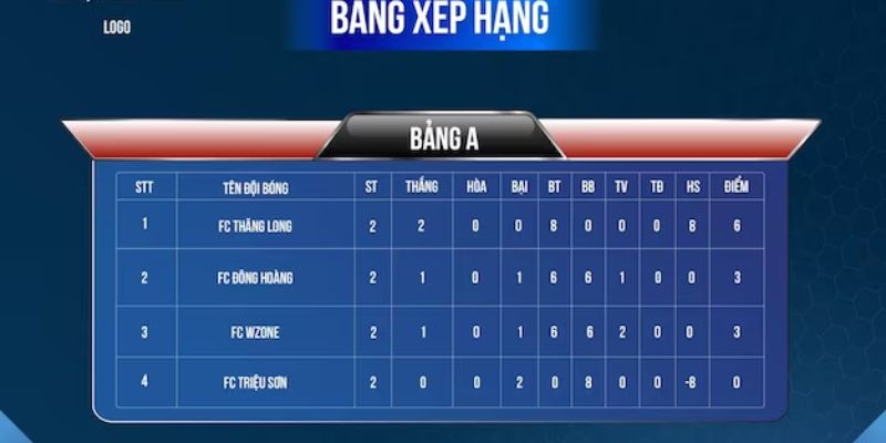 Bảng xếp hạng